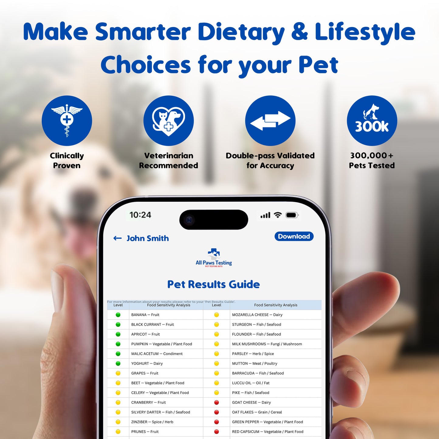 PET SENSITIVITY TEST (400+ Sensitivities)