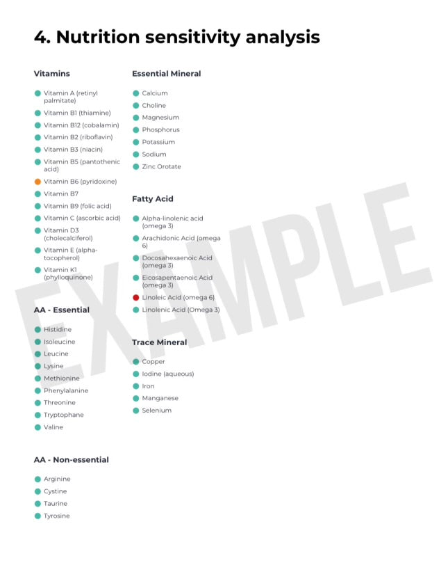 PET SENSITIVITY TEST (450+ Sensitivities)
