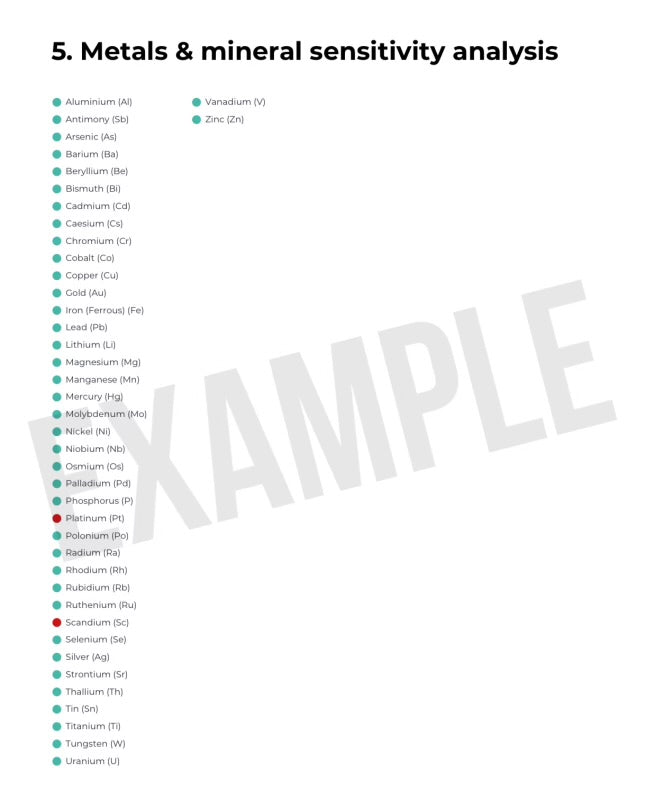 PET SENSITIVITY TEST (450+ Sensitivities)