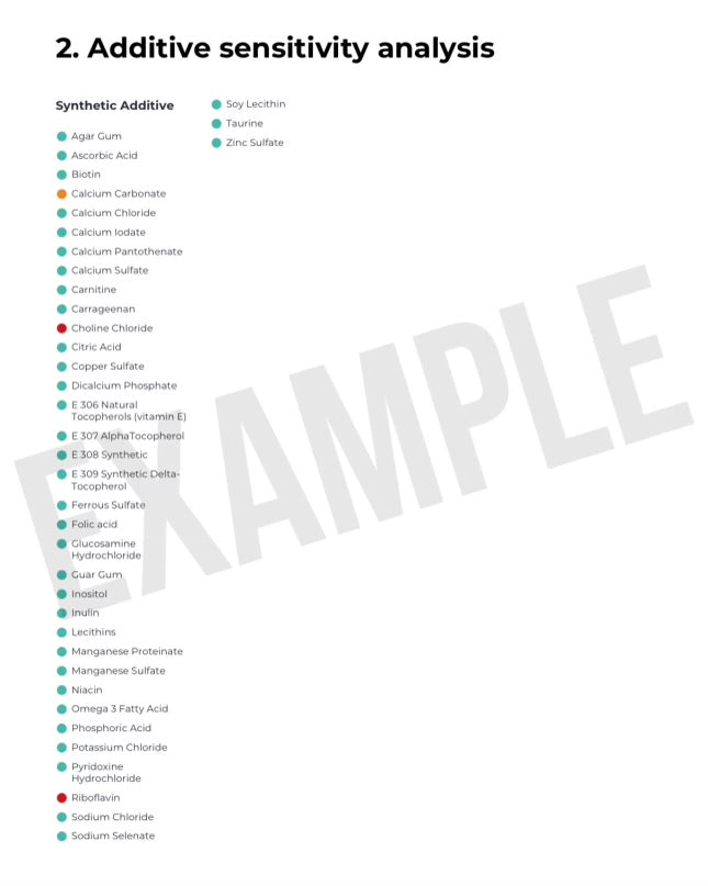 PET SENSITIVITY TEST (450+ Sensitivities)