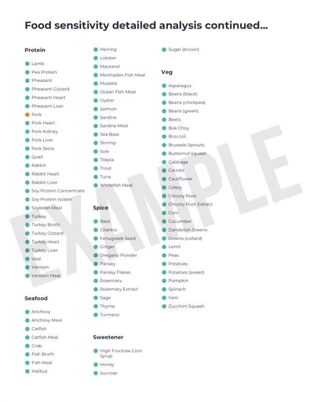 PET SENSITIVITY TEST (450+ Sensitivities)