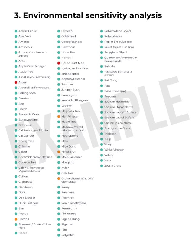 PET SENSITIVITY TEST (450+ Sensitivities)
